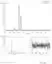 Fig. 11 - Method and apparatus for reducing noise in spectroscopic data at a point on a sample