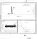 Fig. 12 - Method and apparatus for reducing noise in spectroscopic data at a point on a sample