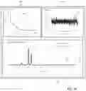 Fig. 14 - Method and apparatus for reducing noise in spectroscopic data at a point on a sample