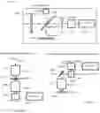 Fig. 15 - Method and apparatus for reducing noise in spectroscopic data at a point on a sample