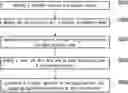 Fig. 01 - Focal length calibration method and projection device