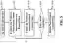 Fig. 15 - Data-driven nonlinear output-feedback control of power generators