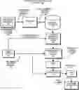 Fig. 01 - Using a digital twin to facilitate environment-specific prognostic-surveillance operations for engineering assets in the field