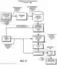 Fig. 02 - Using a digital twin to facilitate environment-specific prognostic-surveillance operations for engineering assets in the field