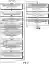 Fig. 03 - Using a digital twin to facilitate environment-specific prognostic-surveillance operations for engineering assets in the field