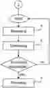 Fig. 01 - Method and control system for controlling a real production process