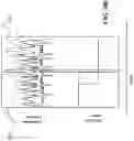 Fig. 07 - Predictive classification of future operations