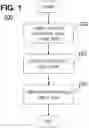 Fig. 02 - Method and system for fusing disparate industrial asset event information