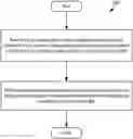 Fig. 01 - Quality of experience (QoE) management for vehicle control systems