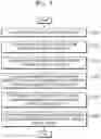 Fig. 03 - Electronic apparatus and method for assisting with driving of vehicle