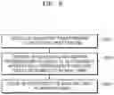 Fig. 09 - Electronic apparatus and method for assisting with driving of vehicle