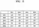 Fig. 05 - Regulating circuit including a plurality of low drop out regulators and method of operating the same