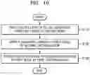 Fig. 13 - Regulating circuit including a plurality of low drop out regulators and method of operating the same