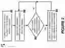 Fig. 03 - Thermal rotation of power supply phases