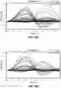 Fig. 10 - Methods and apparatus for gesture detection and classification