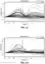 Fig. 12 - Methods and apparatus for gesture detection and classification