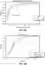 Fig. 15 - Methods and apparatus for gesture detection and classification