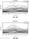 Fig. 24 - Methods and apparatus for gesture detection and classification