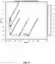 Fig. 22 - SYSTEMS AND METHODS FOR CONTROL SCHEMES BASED ON NEUROMUSCULAR DATA