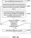 Fig. 11 - Method and computer program product for reading partial data of a page on multiple planes