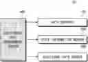 Fig. 01 - METHOD AND SYSTEM FOR SECURE DISTRIBUTED DATA MANAGEMENT OF DYNAMIC DATA