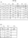Fig. 07 - Storage system and compressed sensor data recording method for sensors grouped based on parameters