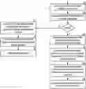 Fig. 01 - Dynamically linking objects in an object storage during uploads to cloud