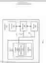 Fig. 03 - Root of trust assisted access control of secure encrypted drives