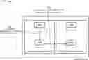 Fig. 01 - Maintaining a DNS store for control plane restart or failover