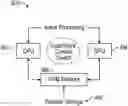 Fig. 01 - Enhanced memory device architecture for machine learning