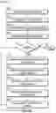 Fig. 08 - Enhanced memory device architecture for machine learning