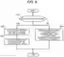 Fig. 07 - Application execution apparatus and application execution method