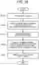 Fig. 08 - Application execution apparatus and application execution method
