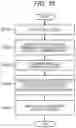 Fig. 12 - Application execution apparatus and application execution method