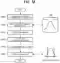 Fig. 15 - Application execution apparatus and application execution method