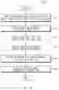 Fig. 15 - Electronic device and multitasking supporting method thereof