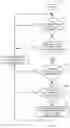 Fig. 07 - SYSTEM AND METHOD FOR CUSTOMER DEFINABLE SOFTWARE DISTRIBUTION