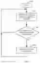 Fig. 09 - SYSTEM AND METHOD FOR CUSTOMER DEFINABLE SOFTWARE DISTRIBUTION