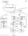 Fig. 02 - Software upgrade deployment in mixed network of in-service software upgrade (ISSU)-capable and ISSU-incapable devices