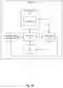 Fig. 03 - Generating and signing a line-of-code behavior and relation model