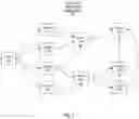 Fig. 06 - Generating and signing a line-of-code behavior and relation model