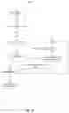 Fig. 13 - Generating and signing a line-of-code behavior and relation model