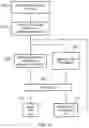 Fig. 08 - Processing of iterative operation