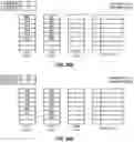 Fig. 91 - Apparatuses, methods, and systems for swizzle operations in a configurable spatial accelerator