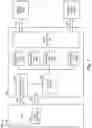 Fig. 02 - Extended memory operations