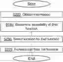 Fig. 01 - METHOD, FUNCTION MANAGER AND ARRANGEMENT FOR HANDLING FUNCTION CALLS