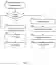 Fig. 09 - METHOD, FUNCTION MANAGER AND ARRANGEMENT FOR HANDLING FUNCTION CALLS