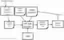 Fig. 01 - Responsive auto-layouting of industrial process graphics