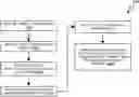 Fig. 01 - Quality assurance for a context driven hybrid transaction processing system