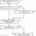 Fig. 01 - Systems and methods for customization of workflow design